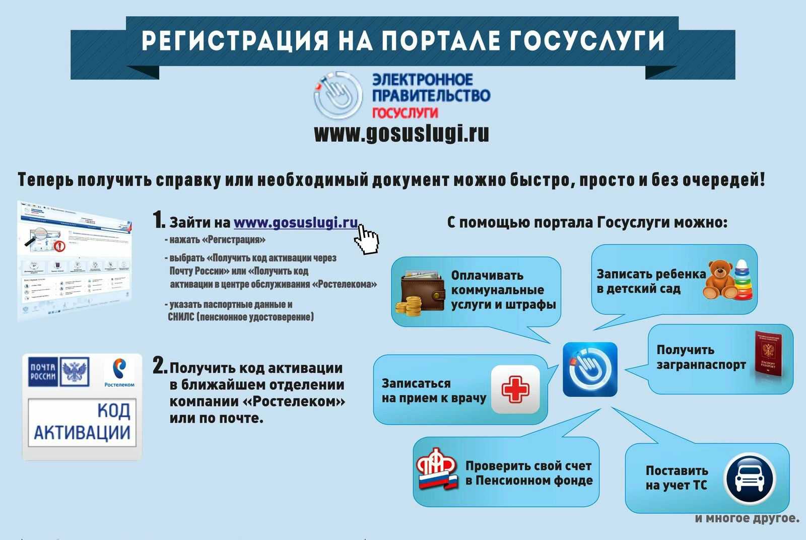 Для чего нам нужен сайт Госуслуги?